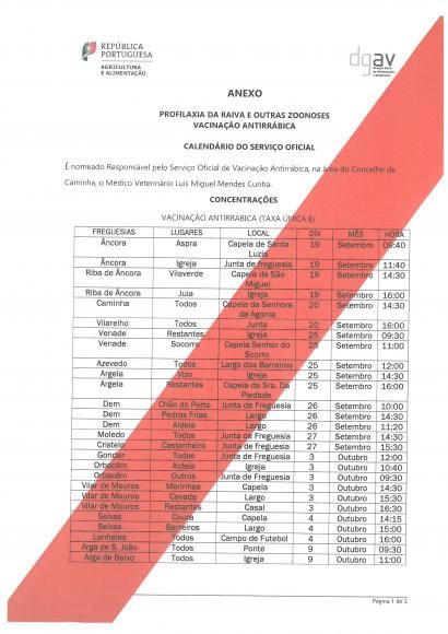 Profilaxia Da Raiva e Outros Zoonoses - Vacina&ccedil;&atilde;o Antirr&aacute;bica e Identifica&ccedil;&atilde;o Eletr&oacute;nica